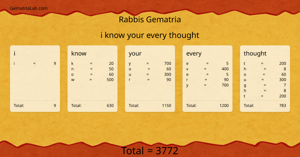 i know your every thought in rabbis Gematria
